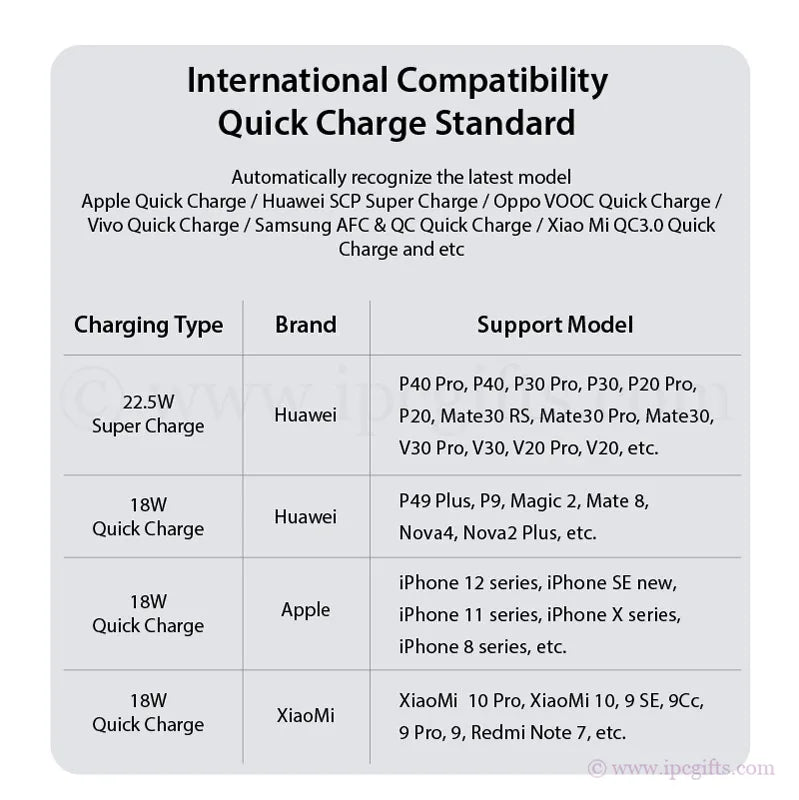 Universal Power Bank – Compatible with All Devices